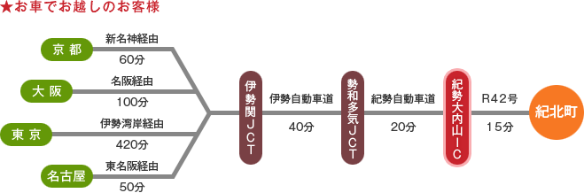 お車でお越しのお客様