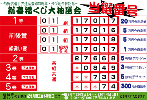 当選結果発表！