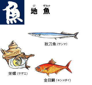サンマ、サザエ、キンメダイ